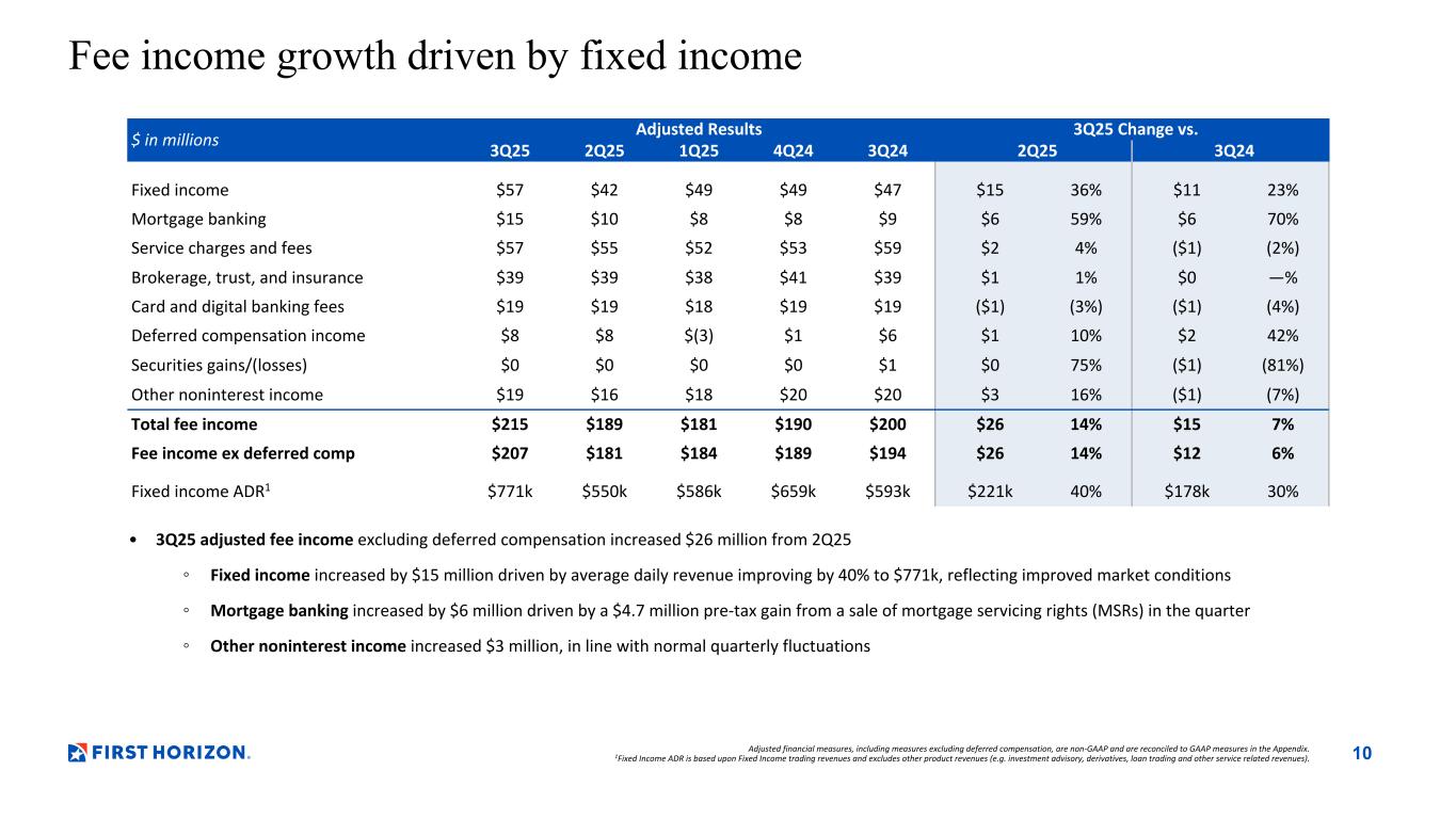 Slide 10 of 29