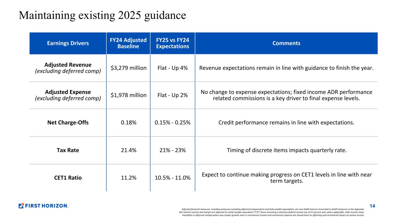 Slide 14 of 29