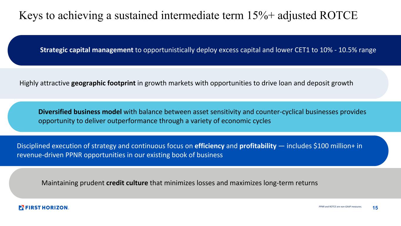 Slide 15 of 29