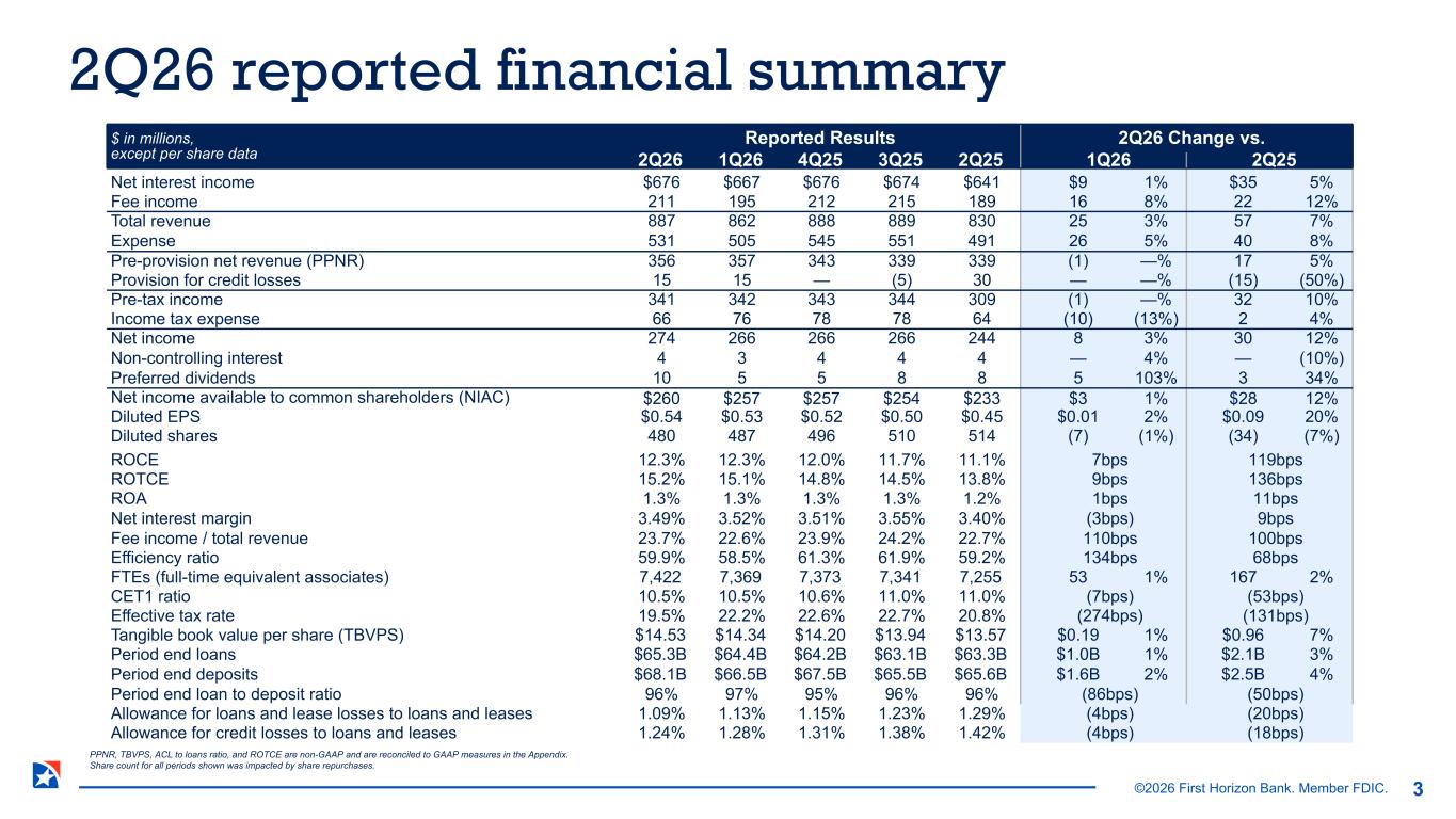 Slide 3