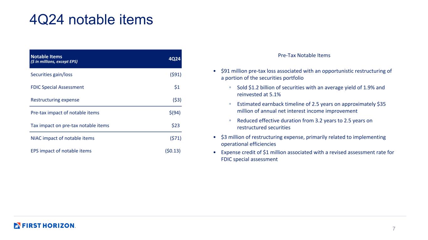 Slide 7 of 31