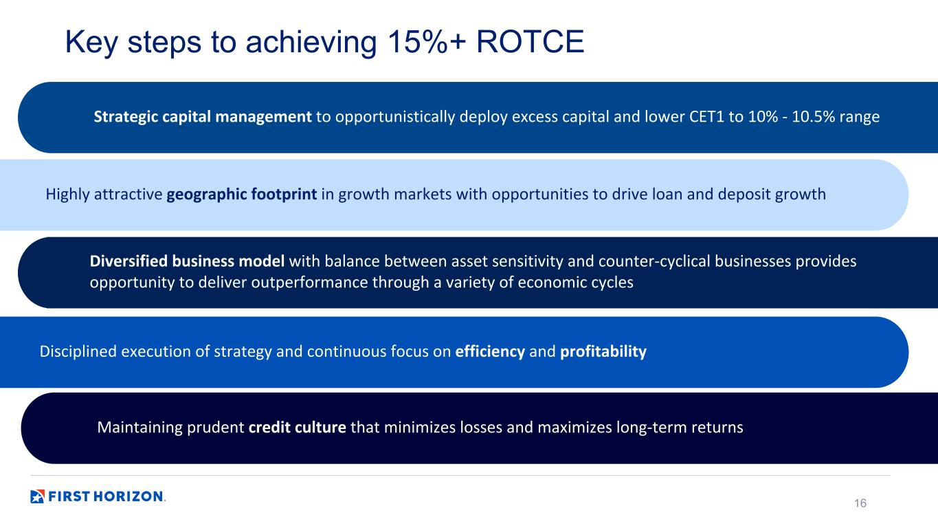 Slide 16 of 31