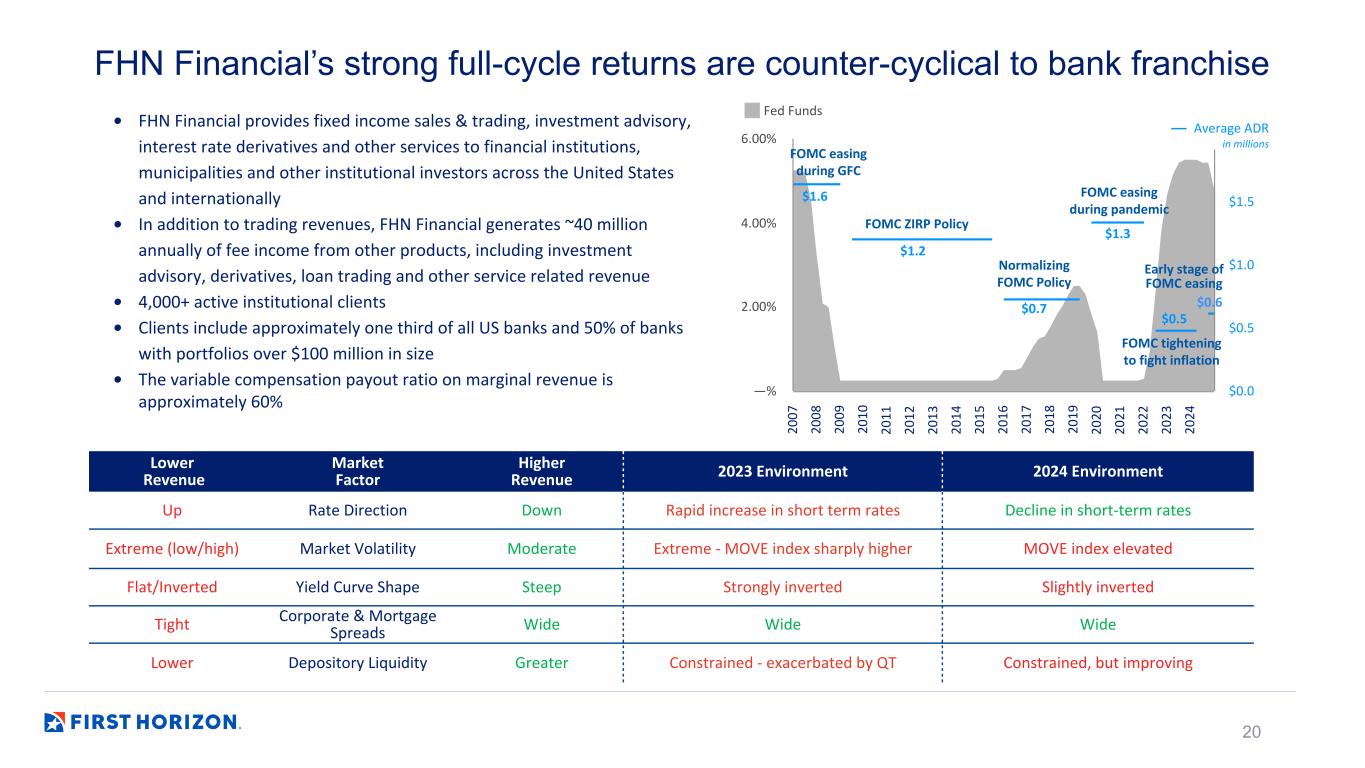 Slide 20 of 31