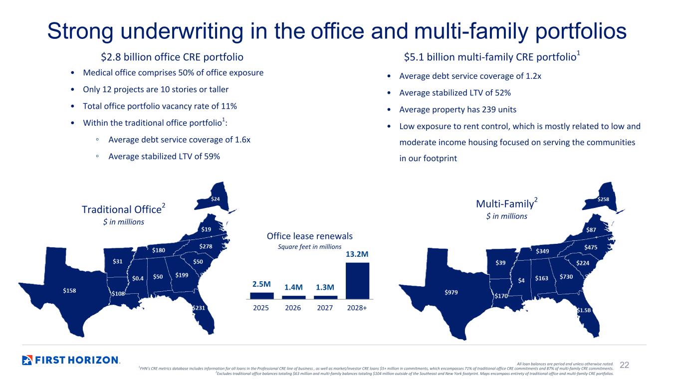 Slide 22 of 31