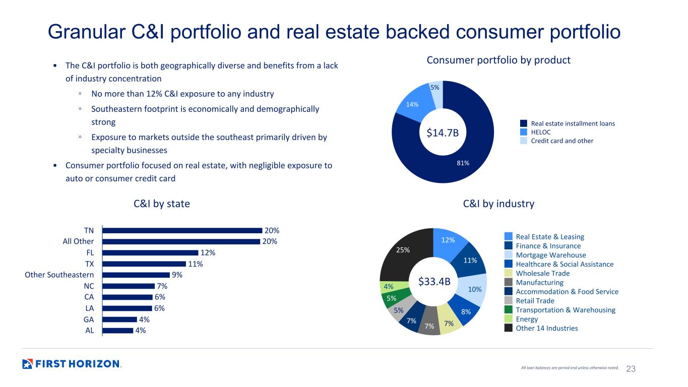 Slide 23 of 31