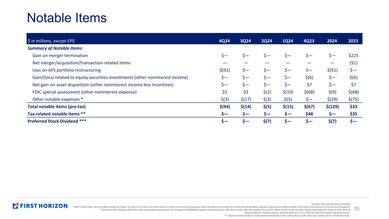 Slide 25 of 31