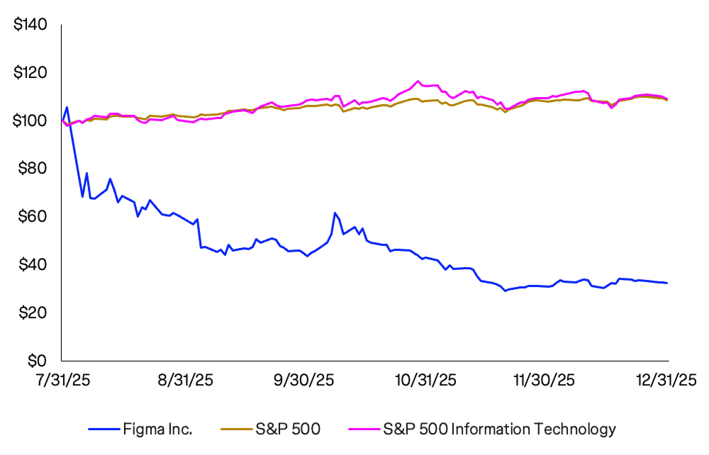 Stock Performance Graph 1.jpg