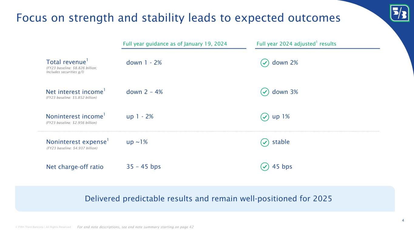Slide 4 of 44