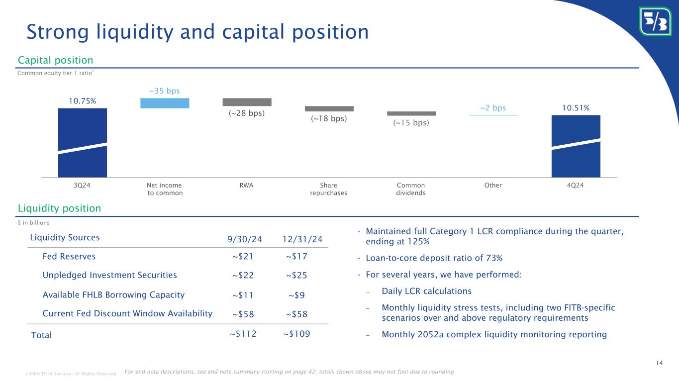Slide 14 of 44