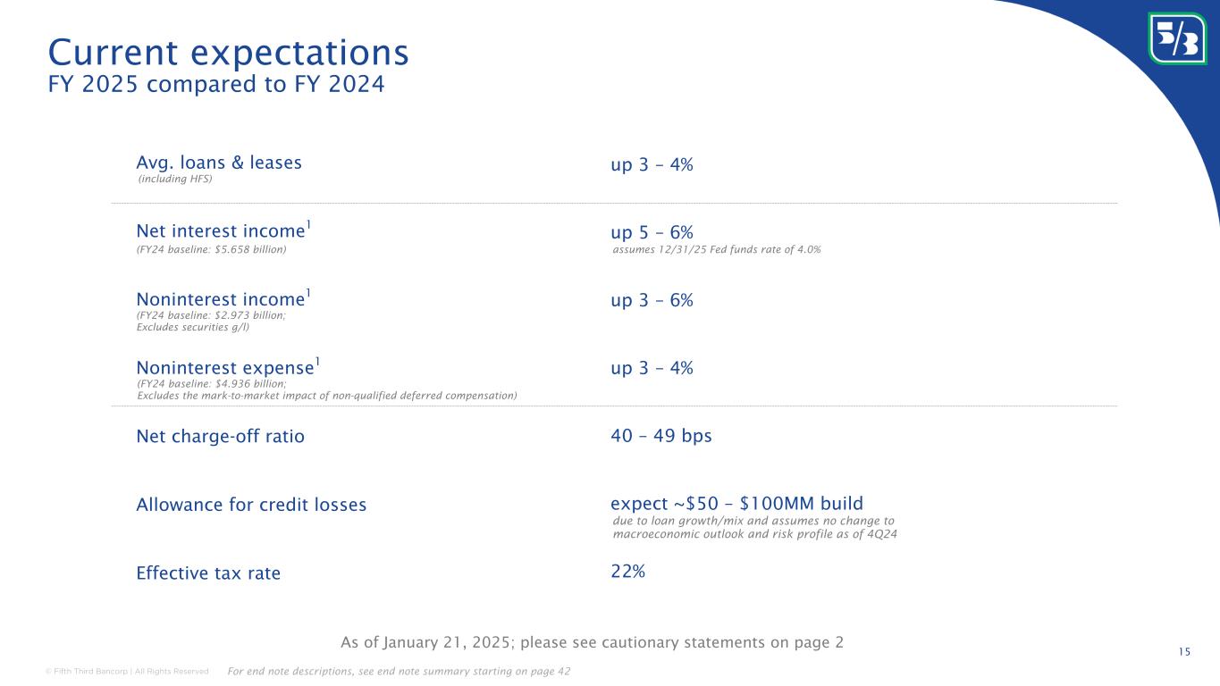 Slide 15 of 44