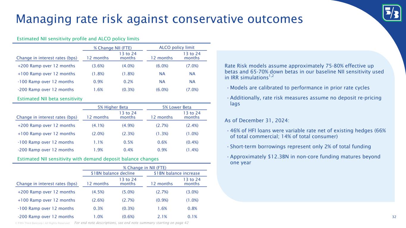 Slide 32 of 44
