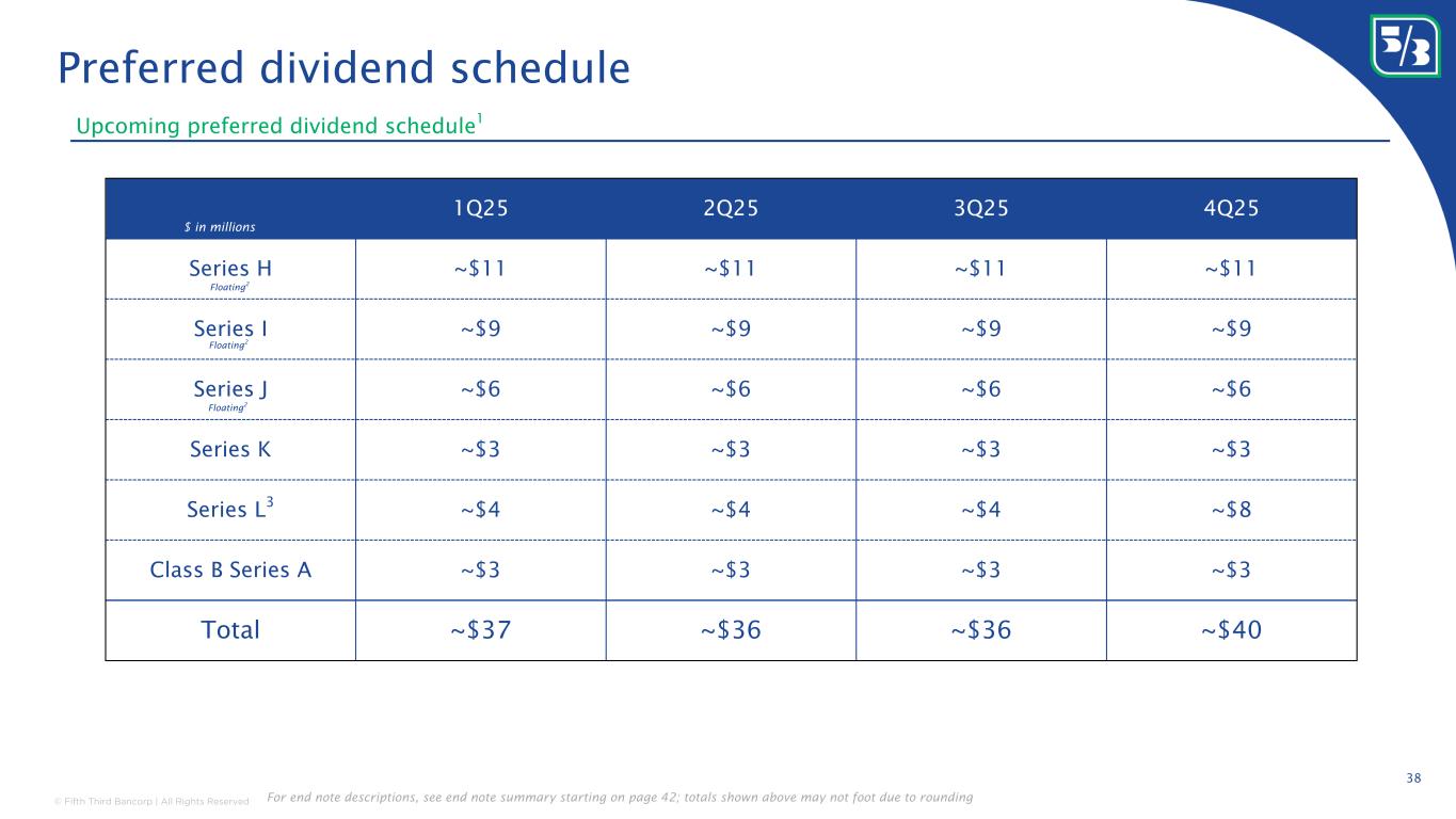 Slide 38 of 44