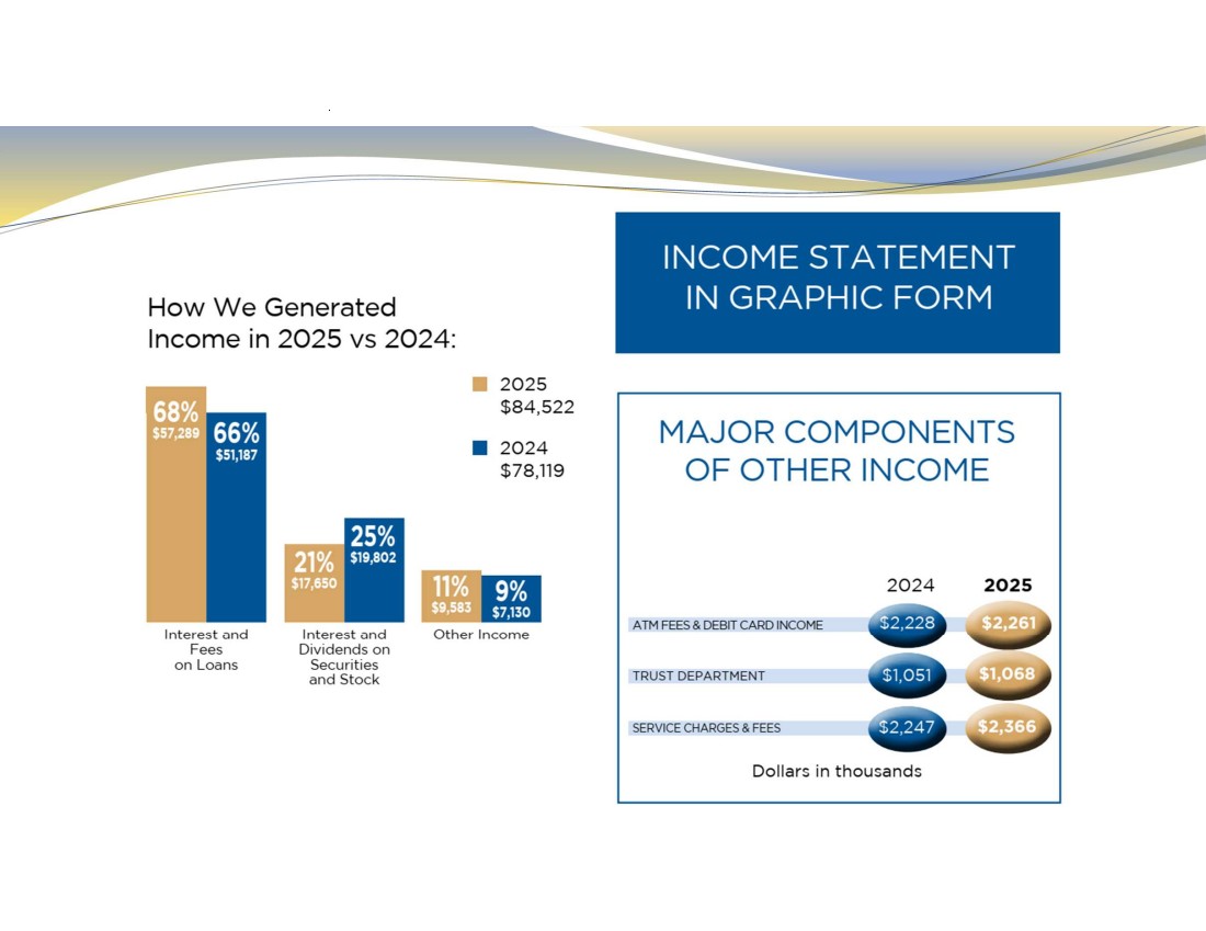 GRAPHIC