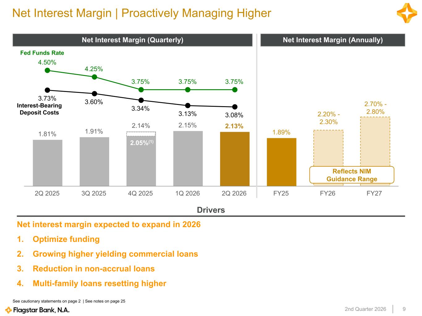 Slide 9 of 25