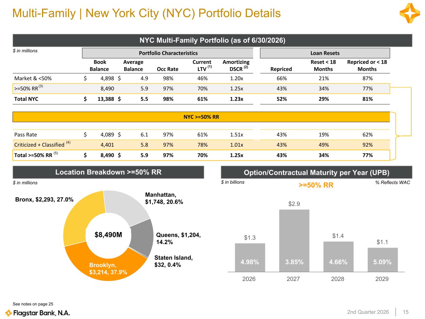 Slide 15 of 25