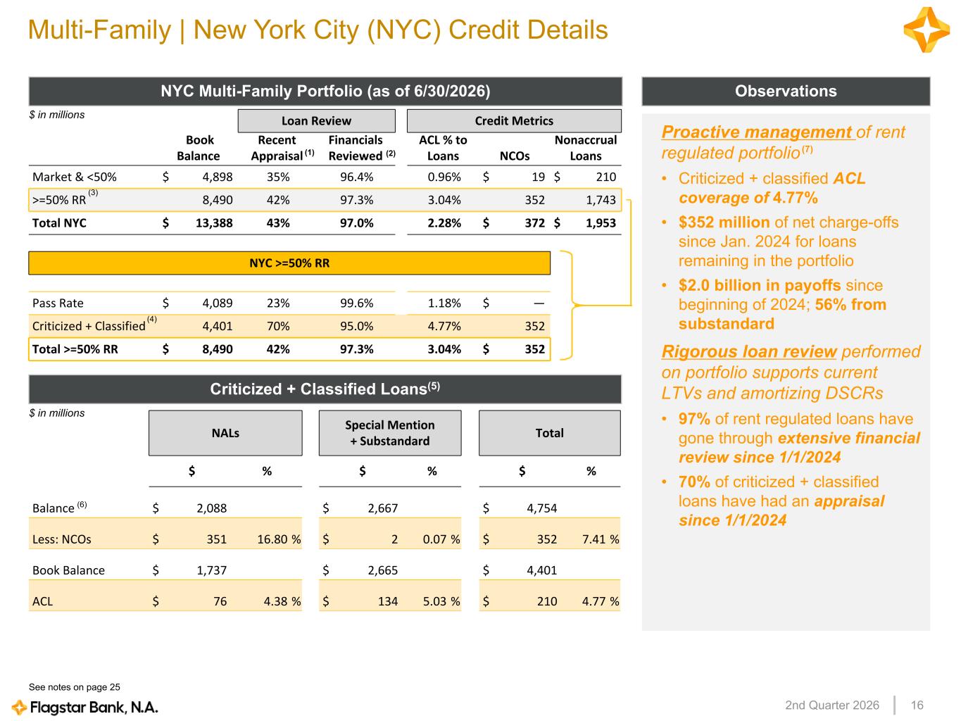 Slide 16 of 25