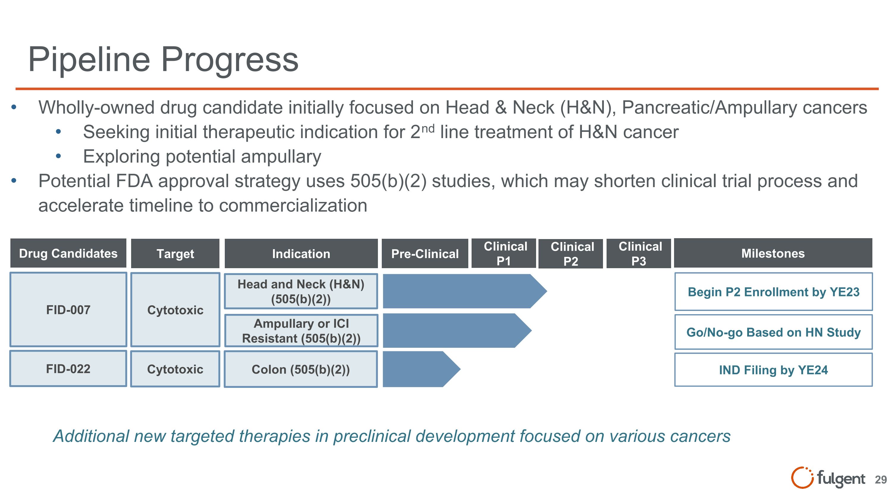 Slide 29