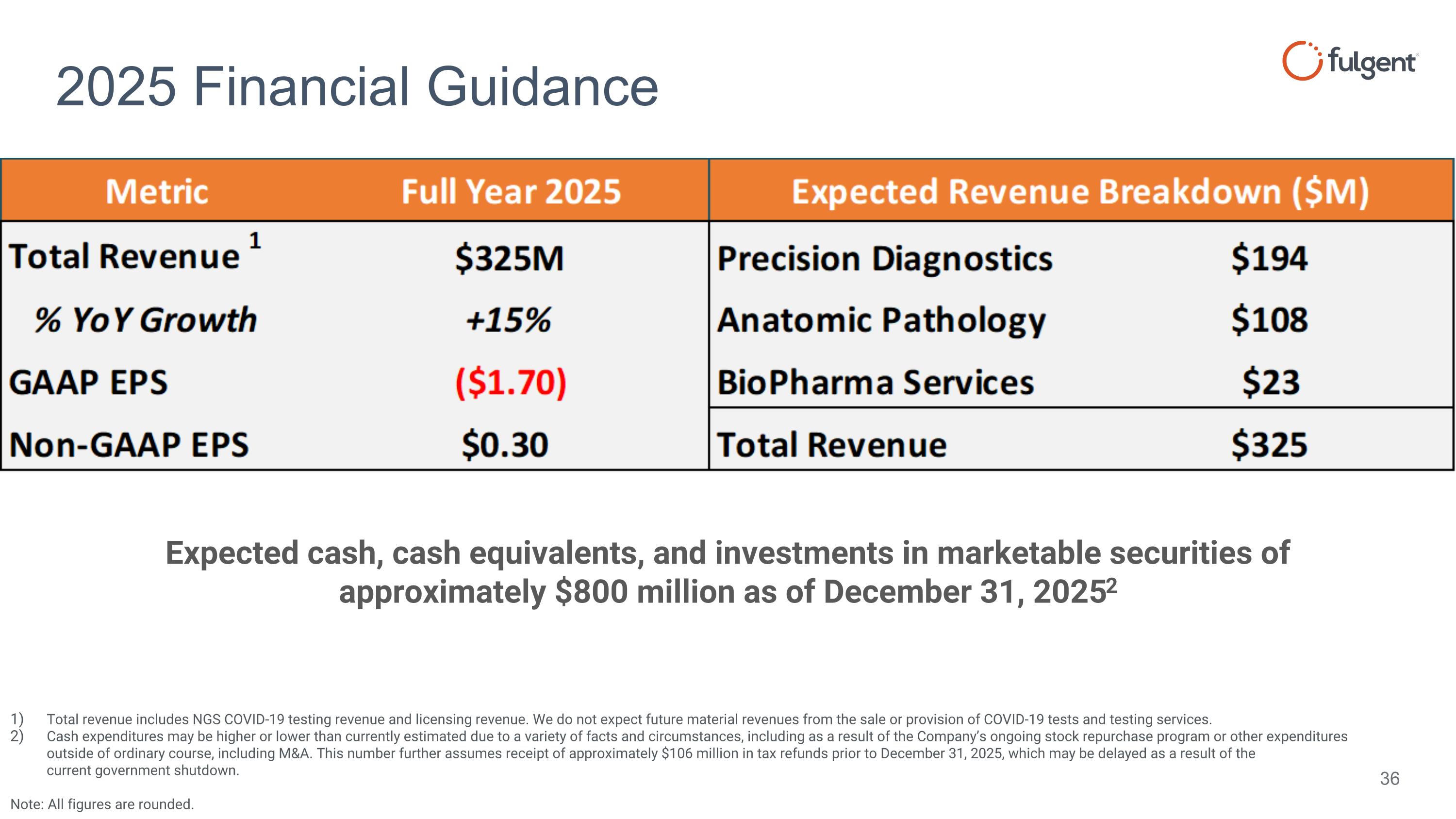 Slide 36