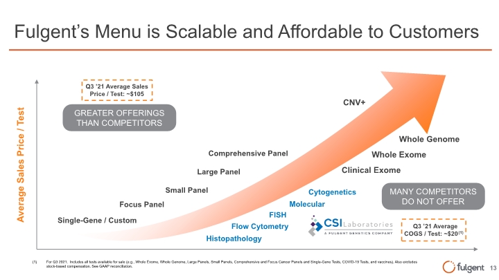 Slide 13