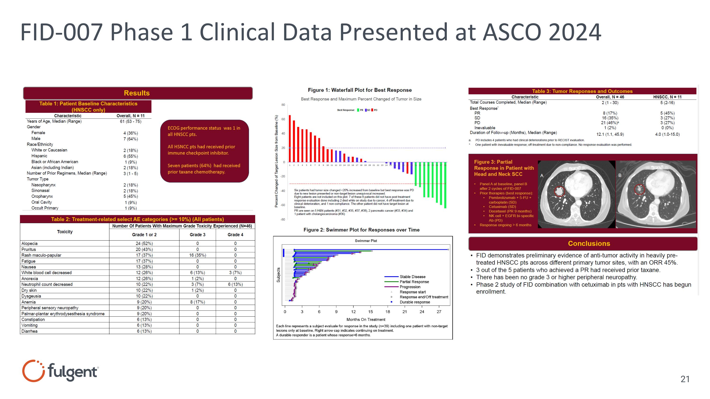 Slide 21