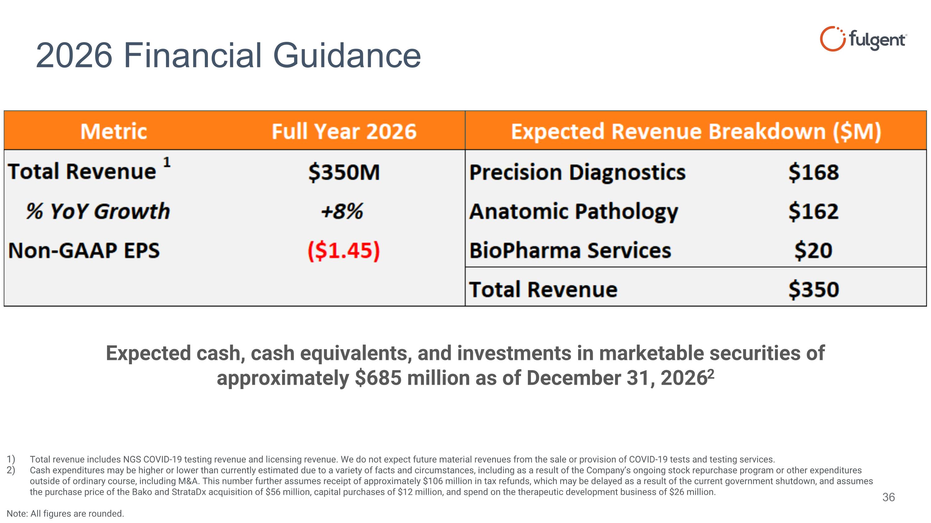 Slide 36