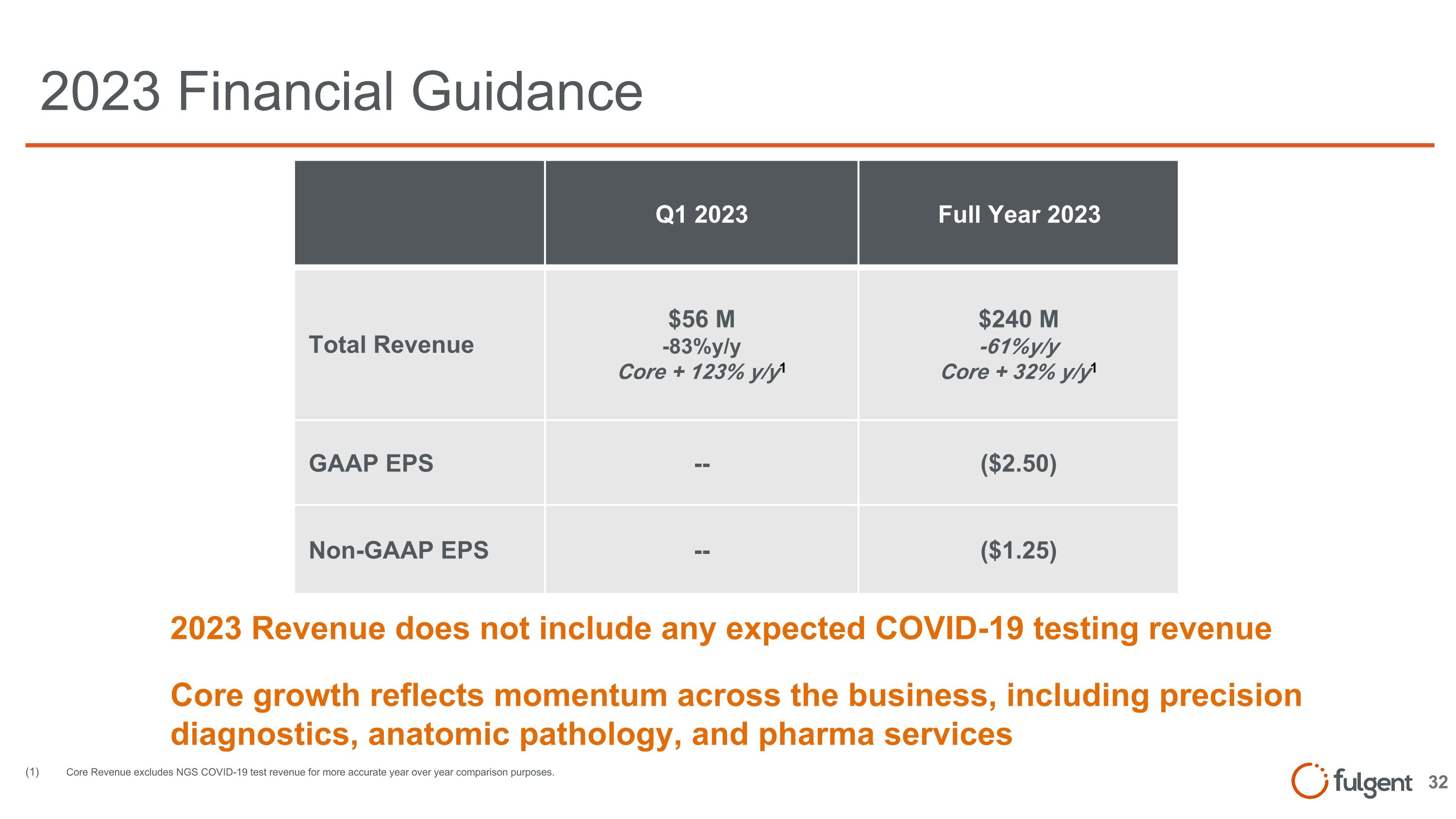 Slide 32