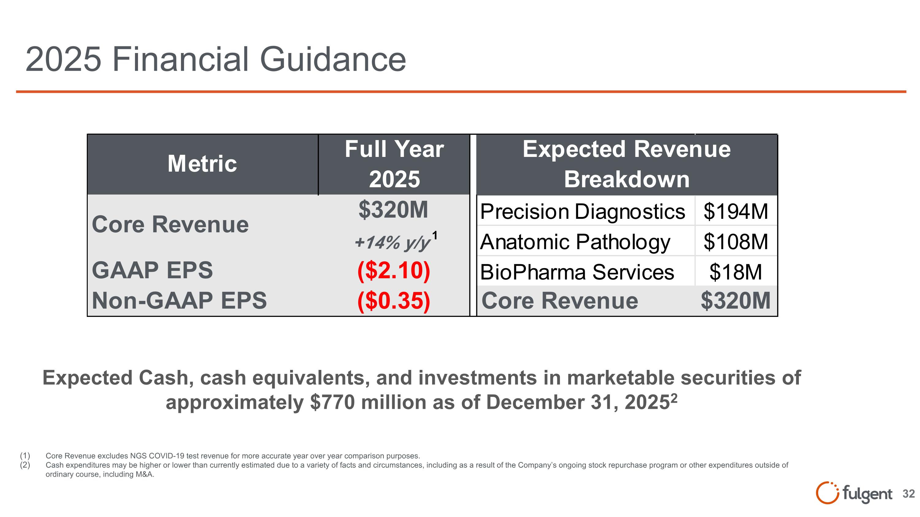 Slide 32