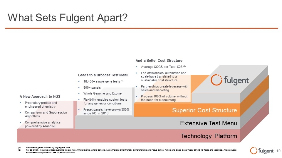 Slide 10