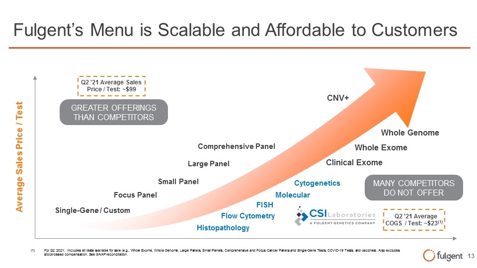 Slide 13