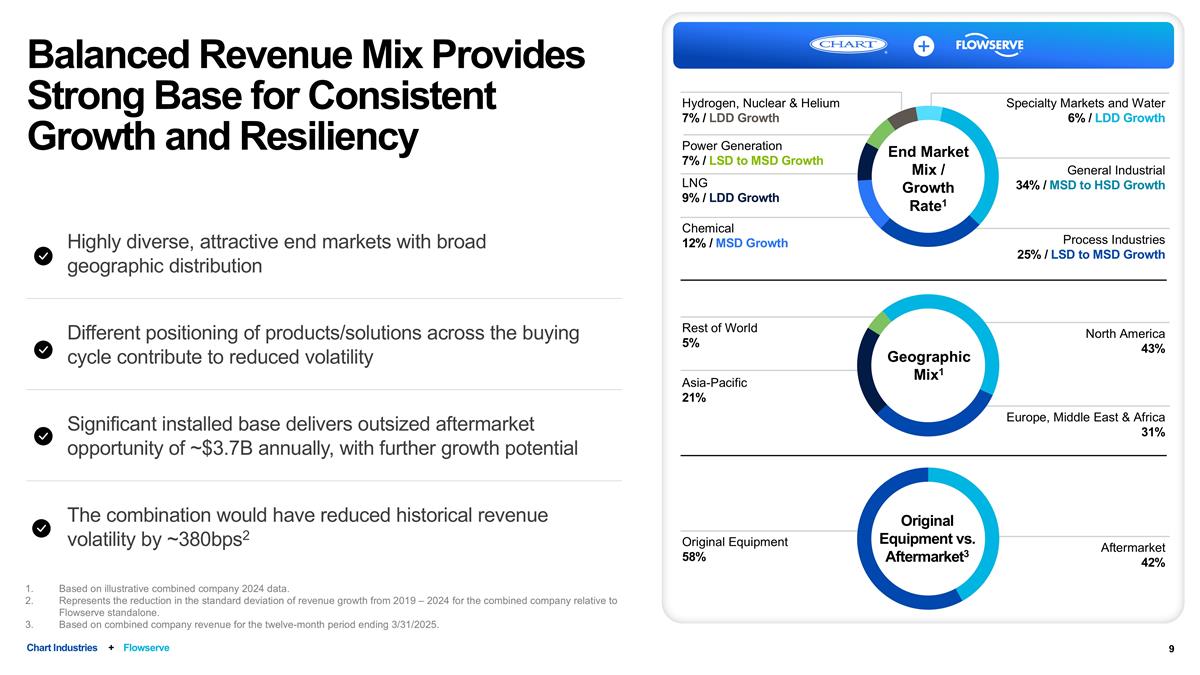 Slide 9