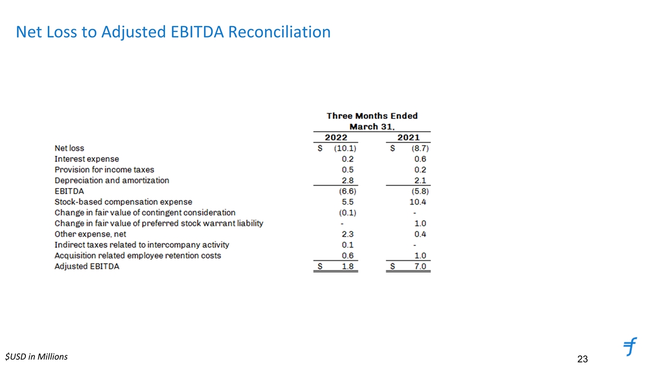 Slide 23
