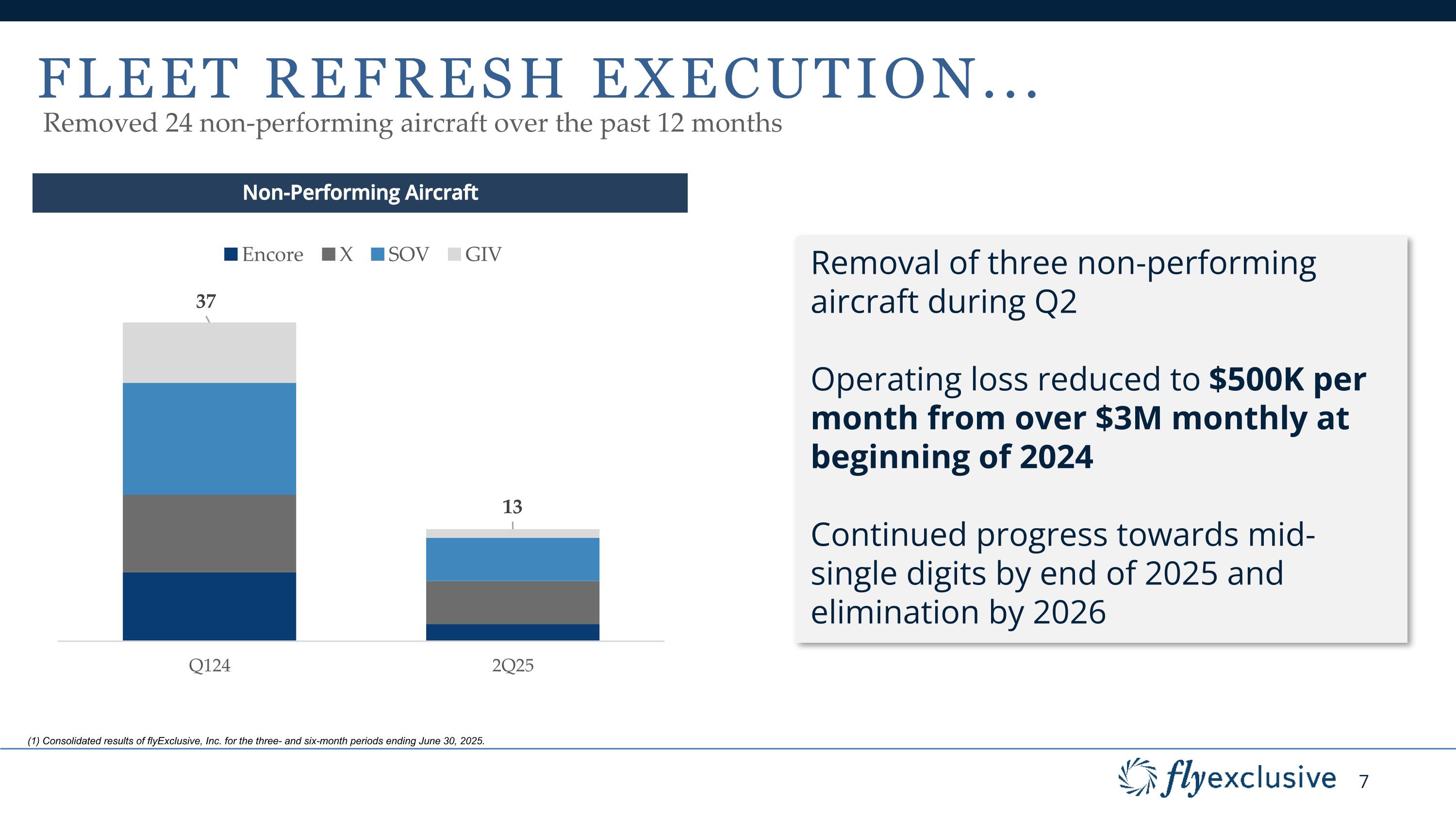 Slide 7 of 17
