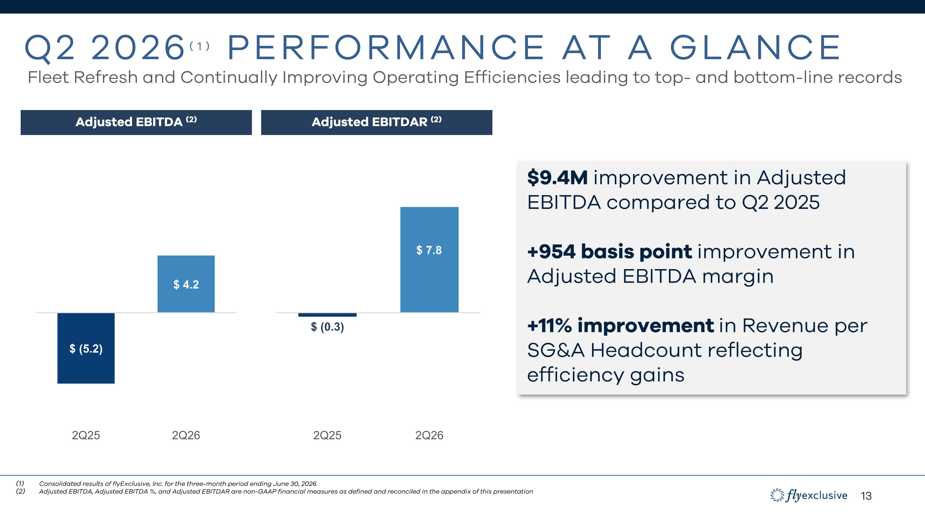 Slide 13 of 31