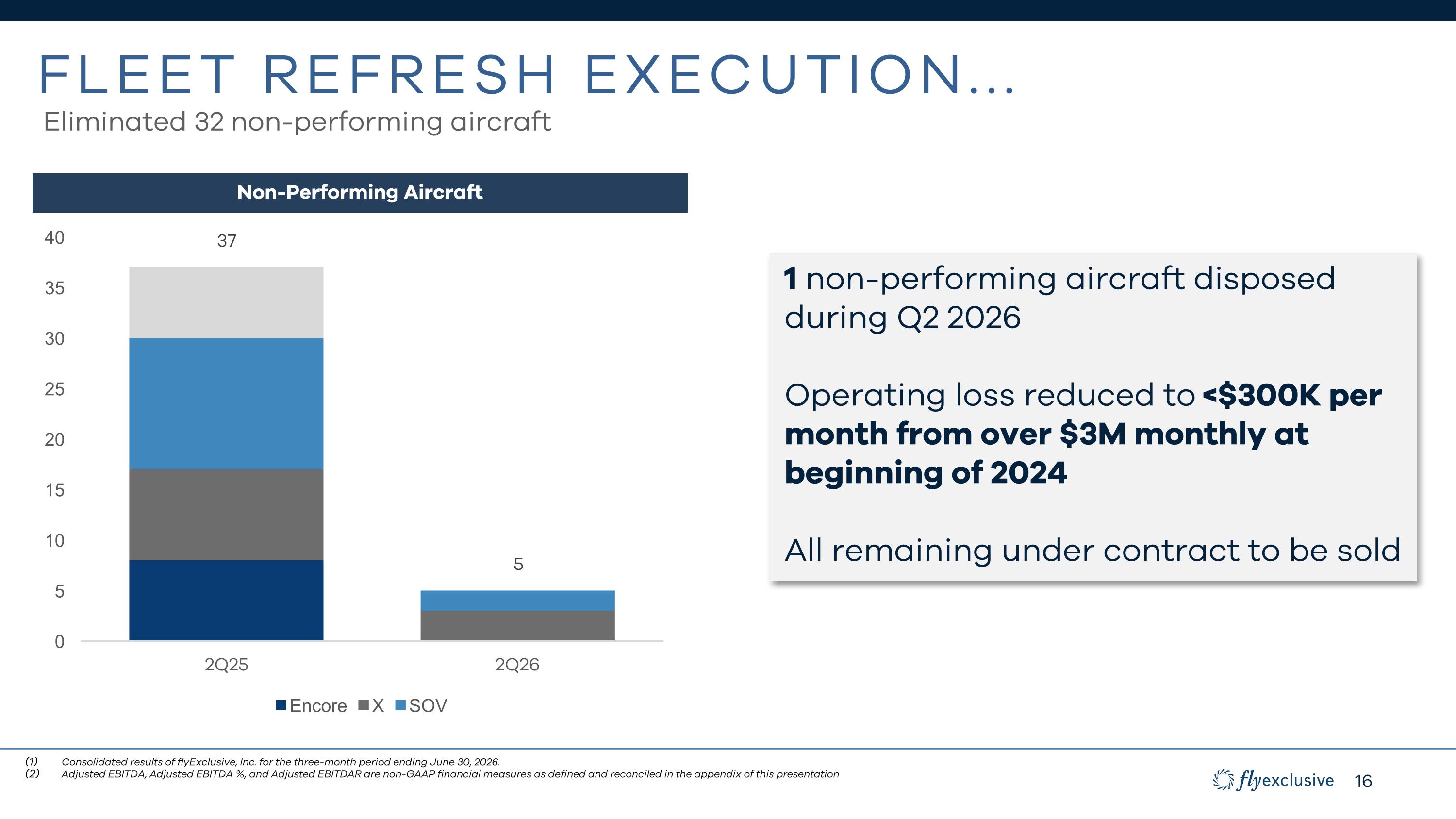 Slide 16 of 31
