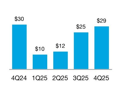 chart-5b51f5fe064044baaa2.jpg