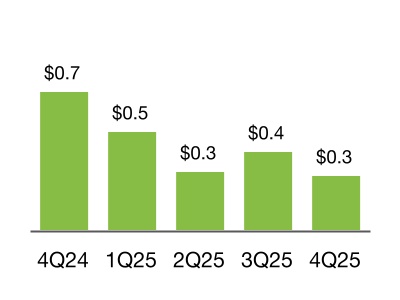 chart-5f24604bf4624e1793e.jpg