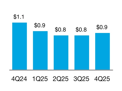 chart-9f52367acd304943a64.jpg
