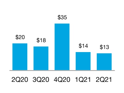 chart-81c33d64110c4e8082a.jpg