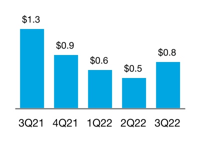 chart-f63110b149234a65b9d.jpg