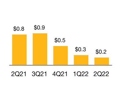 chart-02a12086748e480ab83.jpg