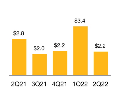chart-47d47064aa384ad9a41.jpg