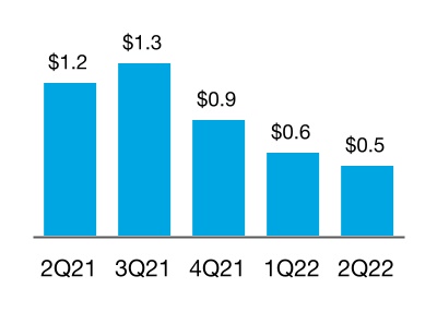 chart-64290519f80245a6b56.jpg