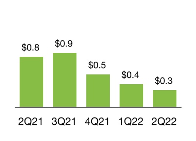 chart-82630892e86a426d829.jpg