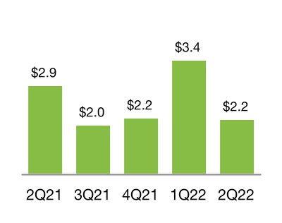 chart-ad22eb4114f743429c0.jpg
