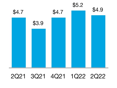 chart-c9cf51b695304288a53.jpg