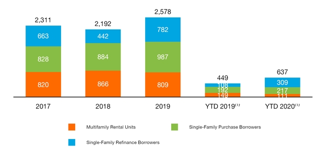 chart-045a820dce2854948b1.jpg