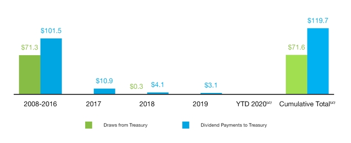 chart-d321f0bbf57a50008b6.jpg