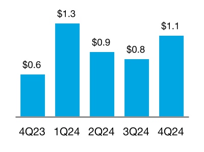 chart-69395a5c90274959925a.jpg