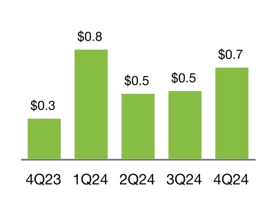 chart-82c8d3826dbe4e498d9a.jpg