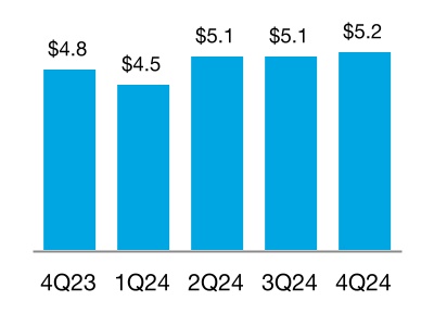chart-b439811ae03c4083827a.jpg